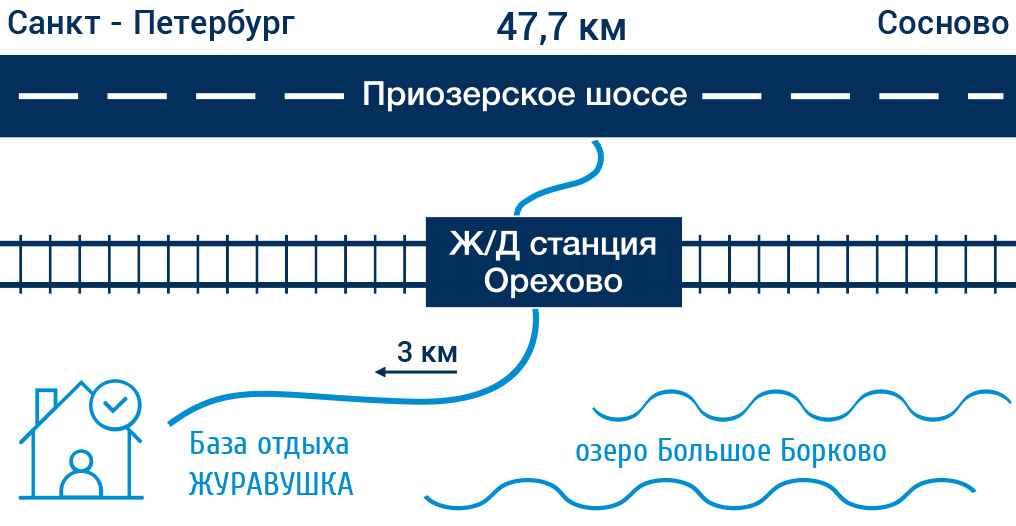 Адрес и расположение базы отдыха Журавушка в Приозерском районе Ленинградской области